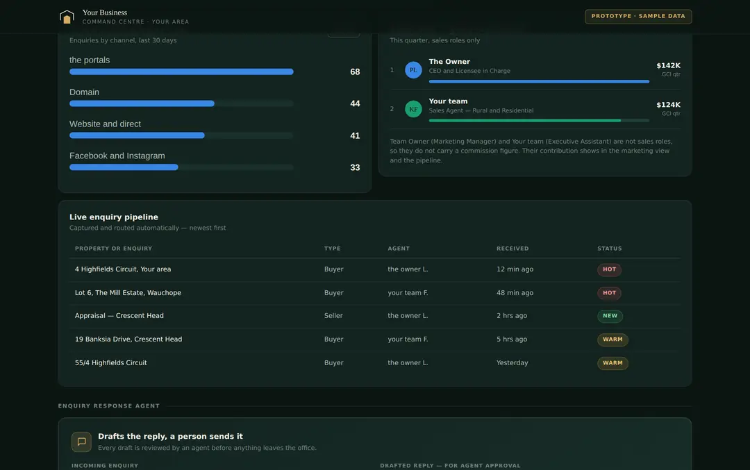 Enquiry analytics