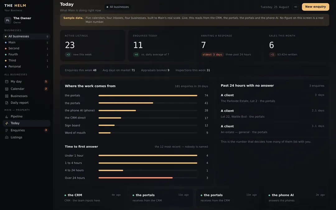 Channel analytics