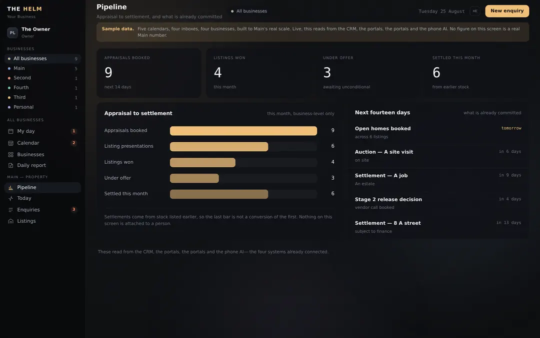 Pipeline analytics